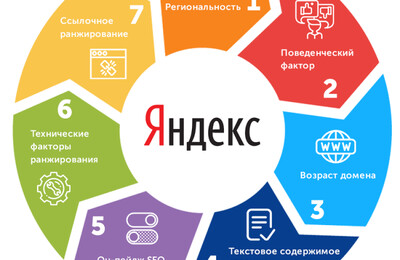 Внутренние факторы, влияющие на продвижение сайта