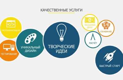 Услуги веб-студий Владимира