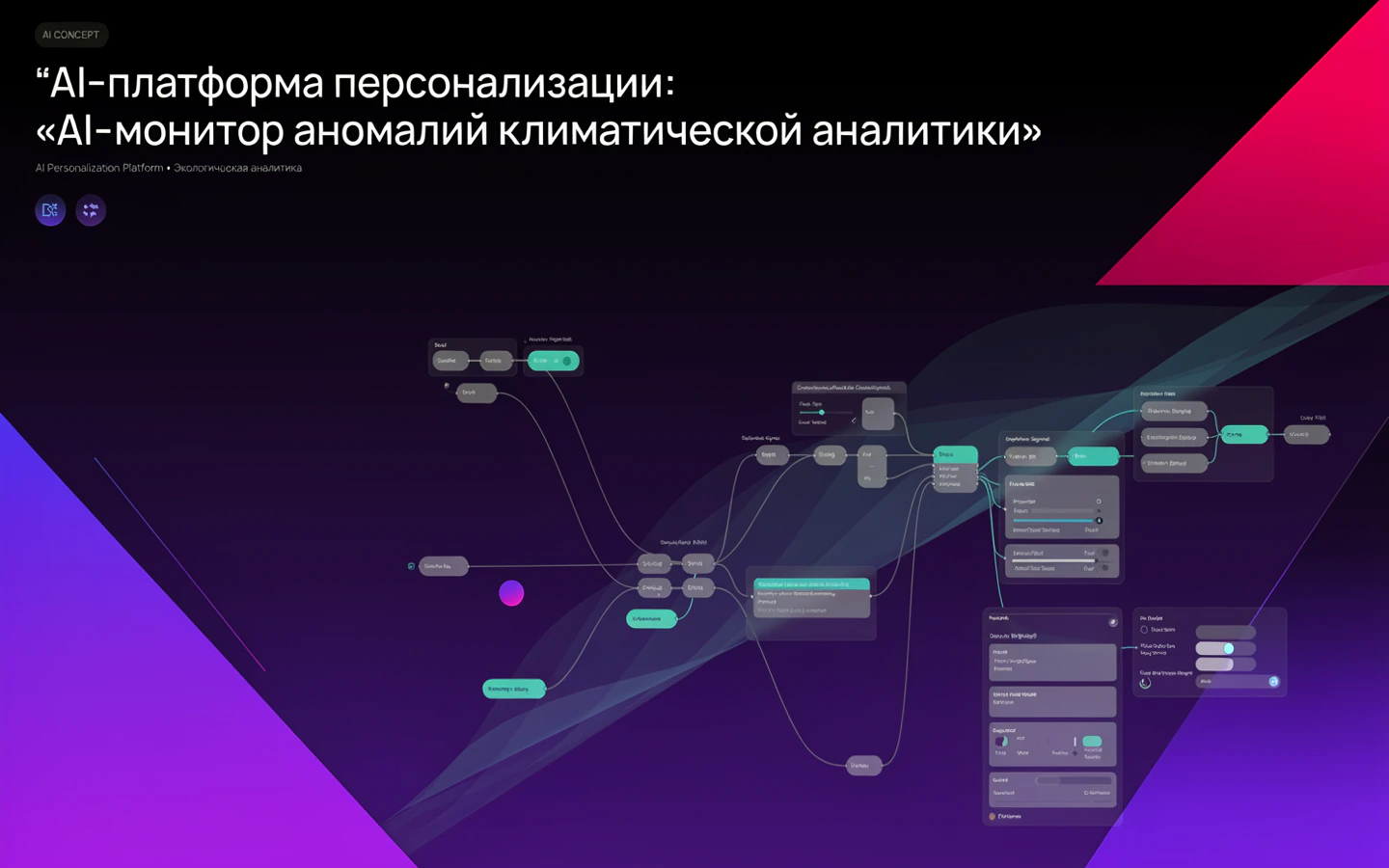 Презентационная концепция интерфейса проекта «AI-платформа персонализации: «AI-монитор аномалий климатической аналитики»»