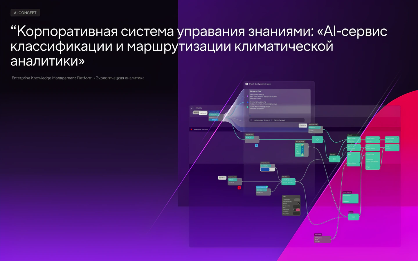Презентационная концепция интерфейса проекта «Корпоративная система управления знаниями: «AI-сервис классификации и маршрутизации климатической аналитики»»