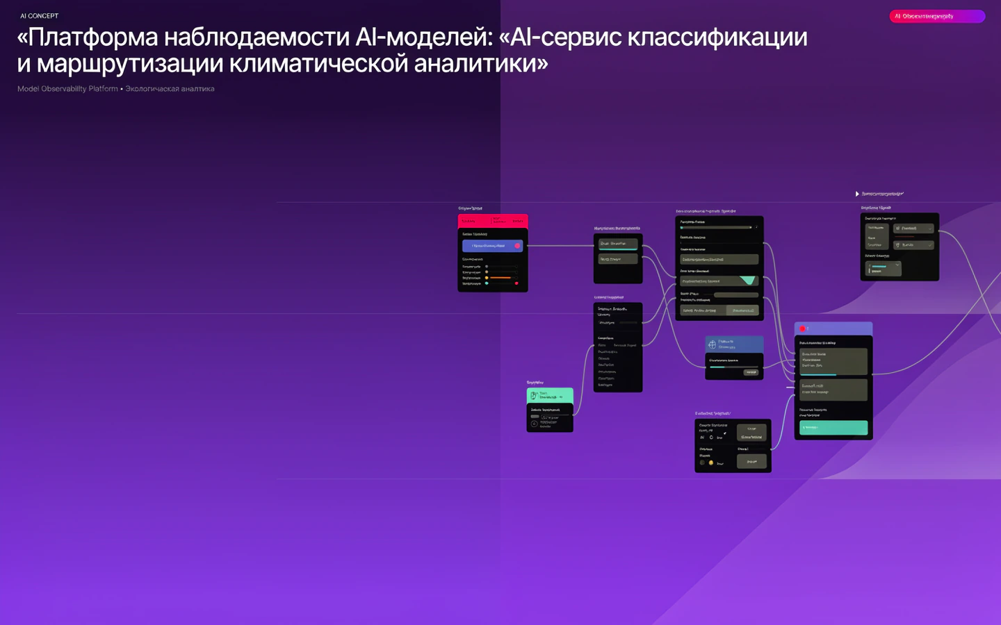 Презентационная концепция интерфейса проекта «Платформа наблюдаемости AI-моделей: «AI-сервис классификации и маршрутизации климатической аналитики»»