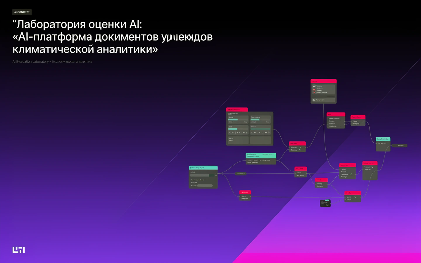 Презентационная концепция интерфейса проекта «Лаборатория оценки AI: «AI-платформа документов климатической аналитики»»