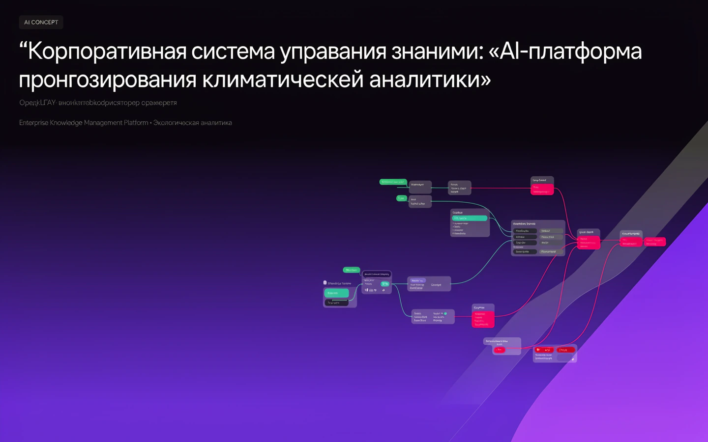 Презентационная концепция интерфейса проекта «Корпоративная система управления знаниями: «AI-платформа прогнозирования климатической аналитики»»