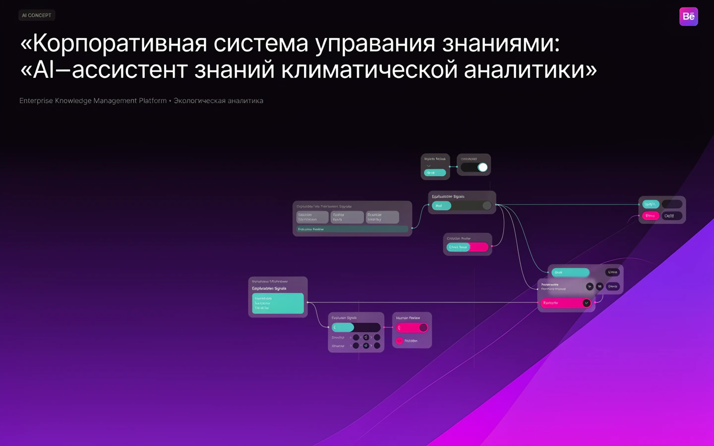 Презентационная концепция интерфейса проекта «Корпоративная система управления знаниями: «AI-ассистент знаний климатической аналитики»»