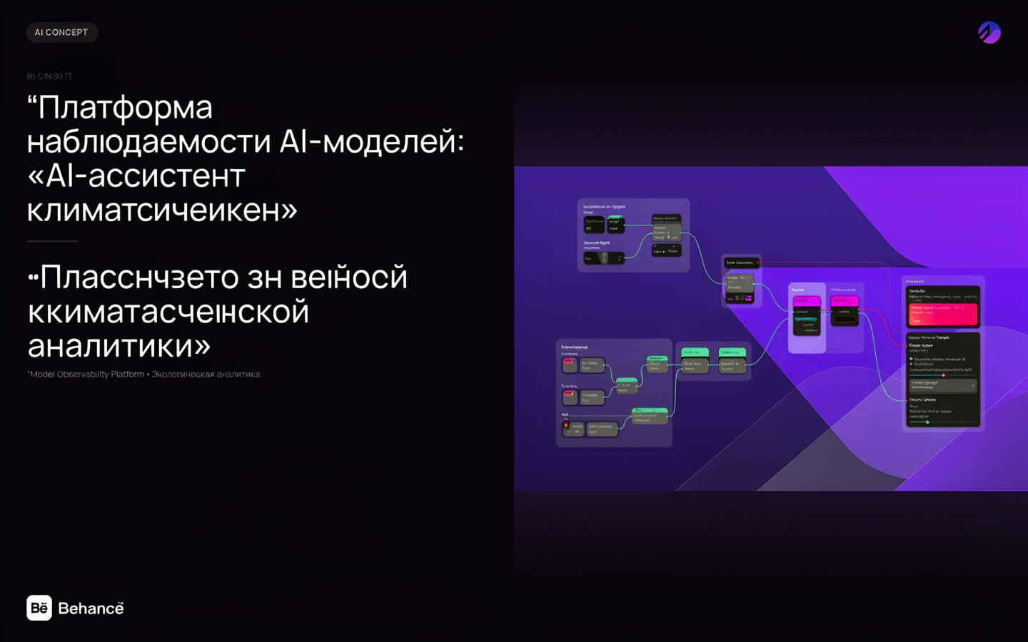 Презентационная концепция интерфейса проекта «Платформа наблюдаемости AI-моделей: «AI-ассистент знаний климатической аналитики»»