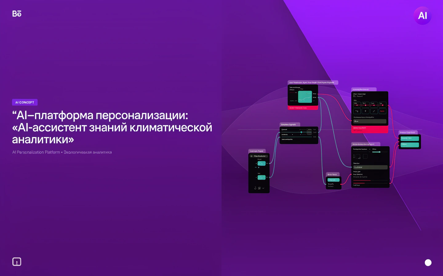 Презентационная концепция интерфейса проекта «AI-платформа персонализации: «AI-ассистент знаний климатической аналитики»»
