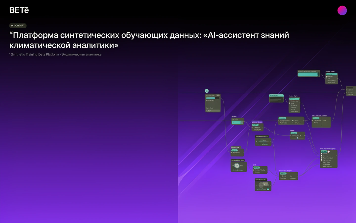 Презентационная концепция интерфейса проекта «Платформа синтетических обучающих данных: «AI-ассистент знаний климатической аналитики»»