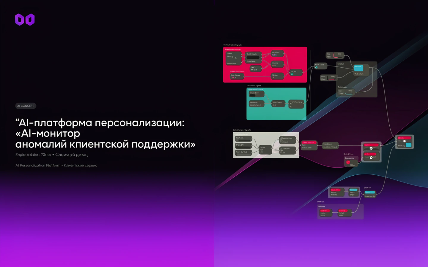 Презентационная концепция интерфейса проекта «AI-платформа персонализации: «AI-монитор аномалий клиентской поддержки»»