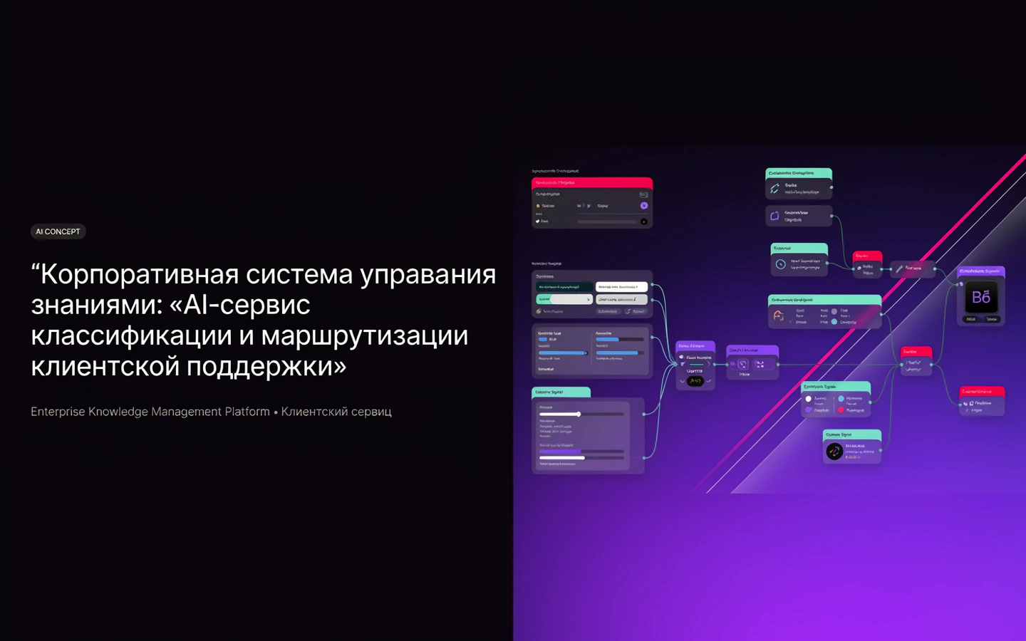 Презентационная концепция интерфейса проекта «Корпоративная система управления знаниями: «AI-сервис классификации и маршрутизации клиентской поддержки»»