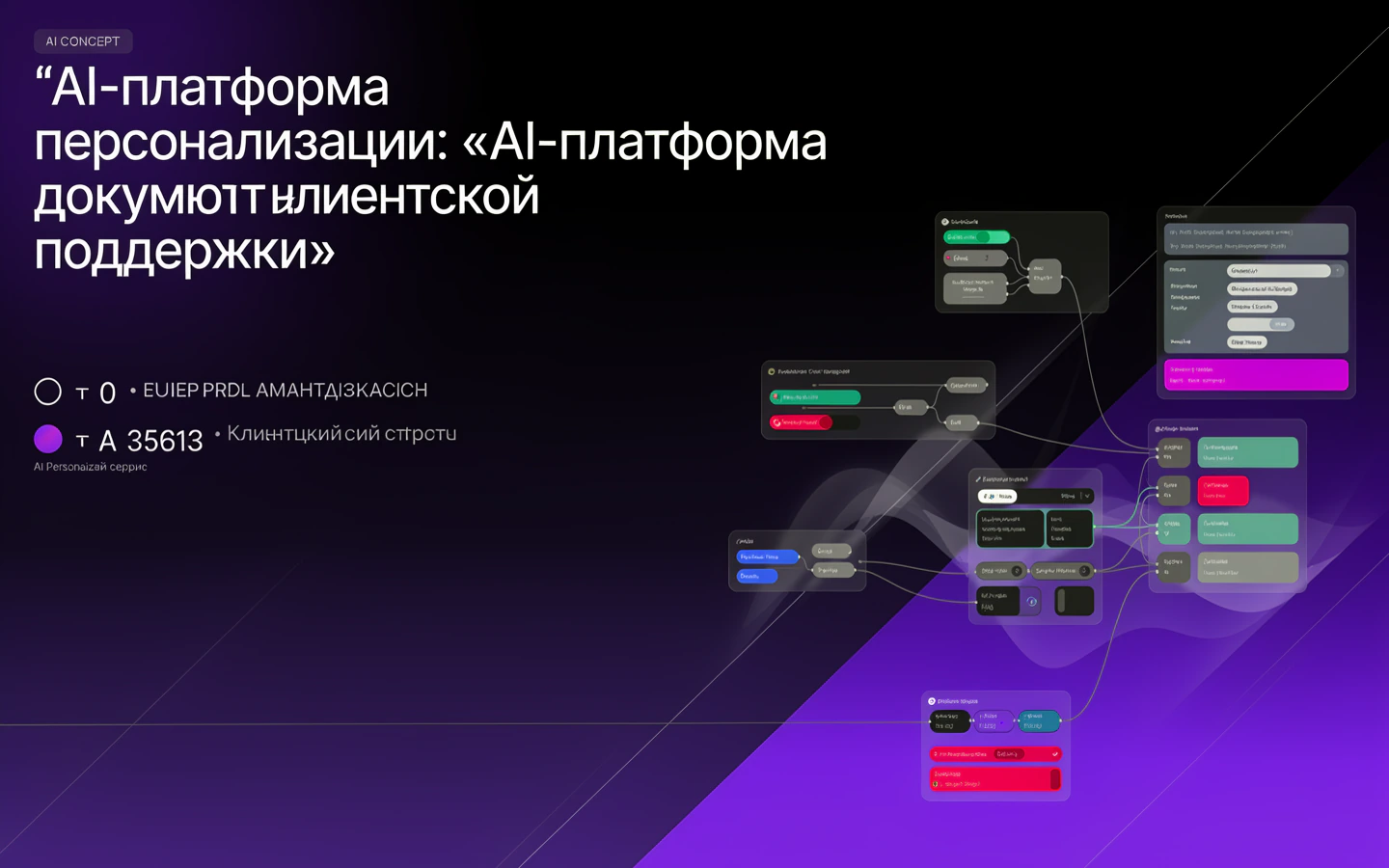Презентационная концепция интерфейса проекта «AI-платформа персонализации: «AI-платформа документов клиентской поддержки»»