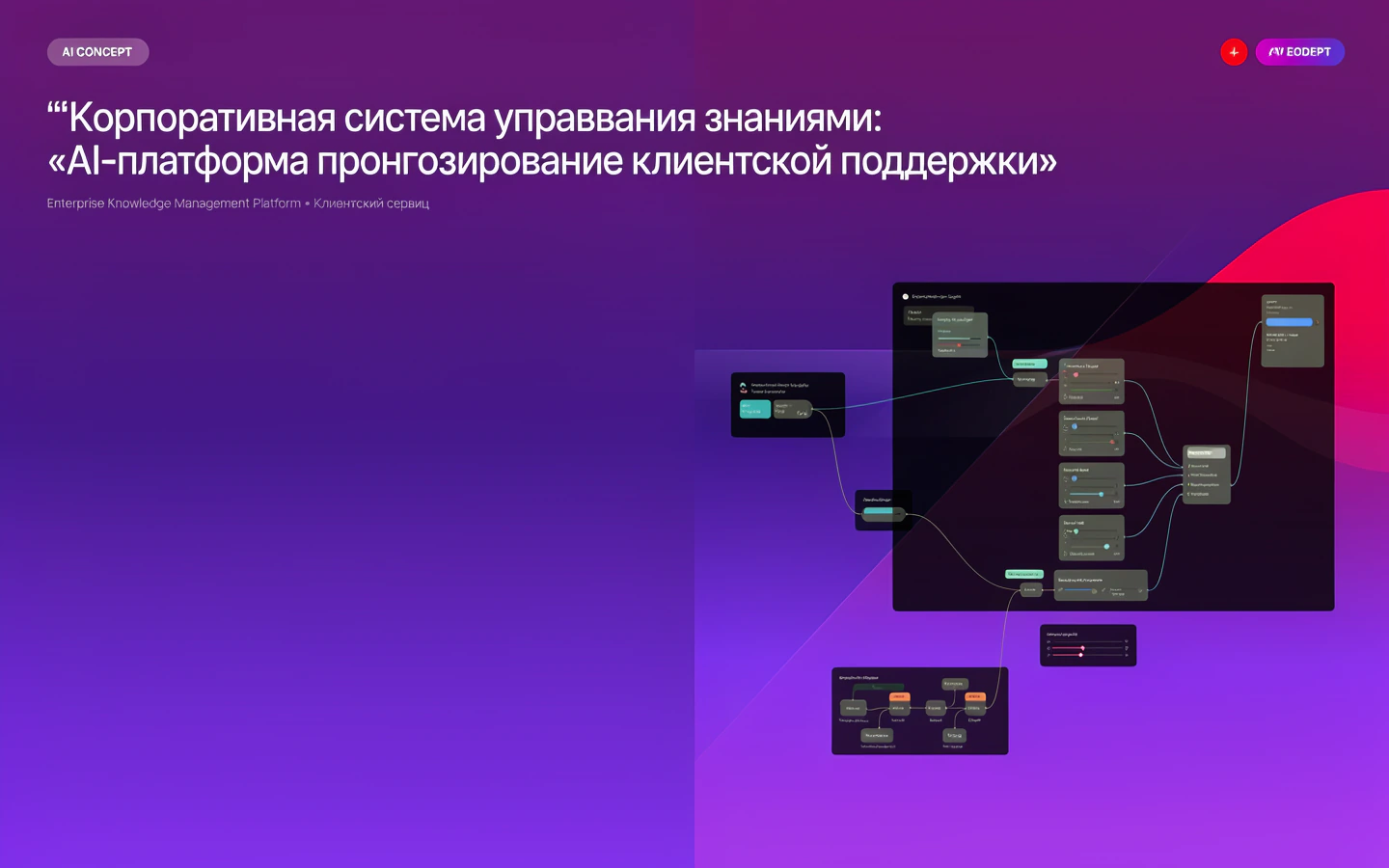 Презентационная концепция интерфейса проекта «Корпоративная система управления знаниями: «AI-платформа прогнозирования клиентской поддержки»»