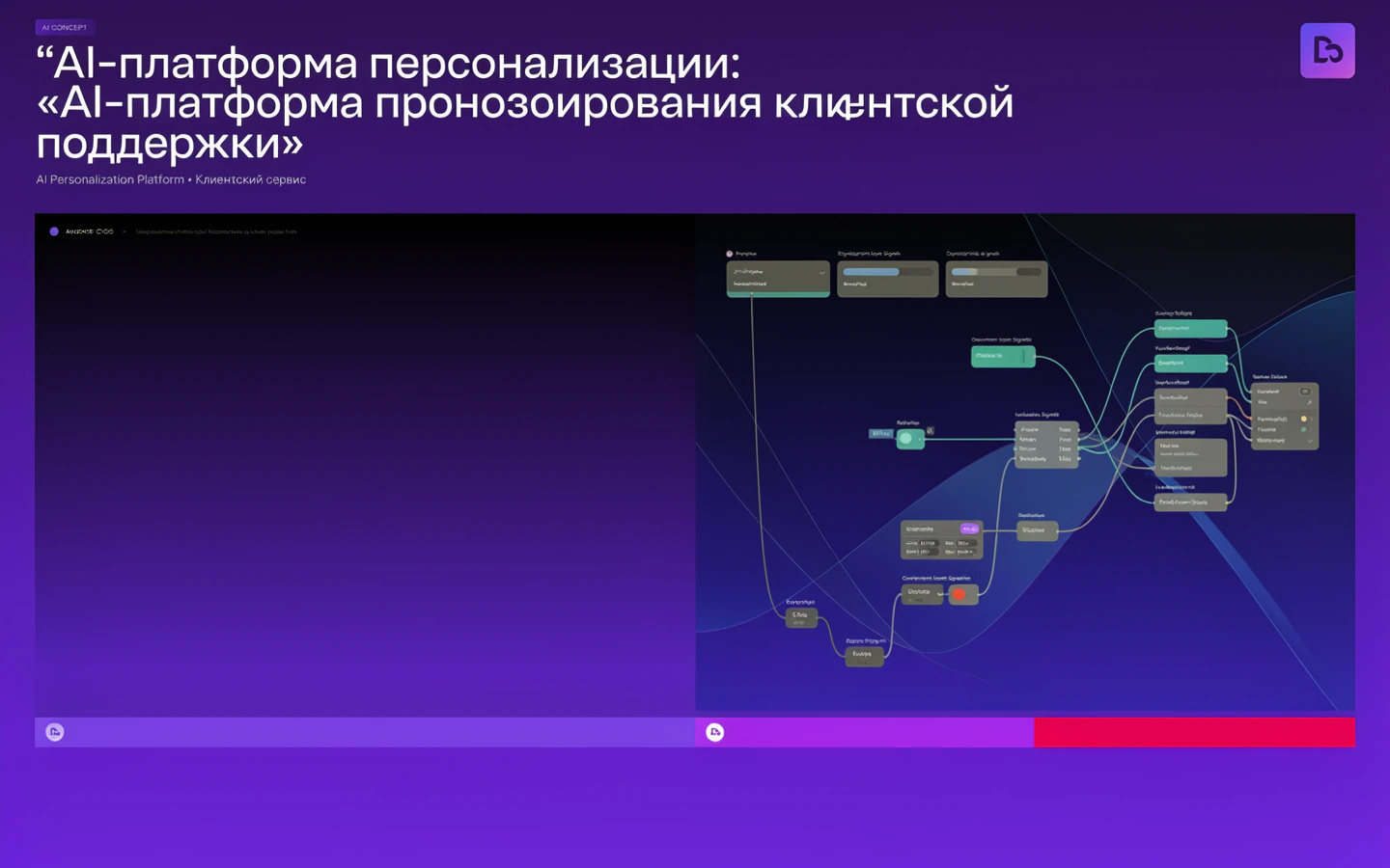Презентационная концепция интерфейса проекта «AI-платформа персонализации: «AI-платформа прогнозирования клиентской поддержки»»