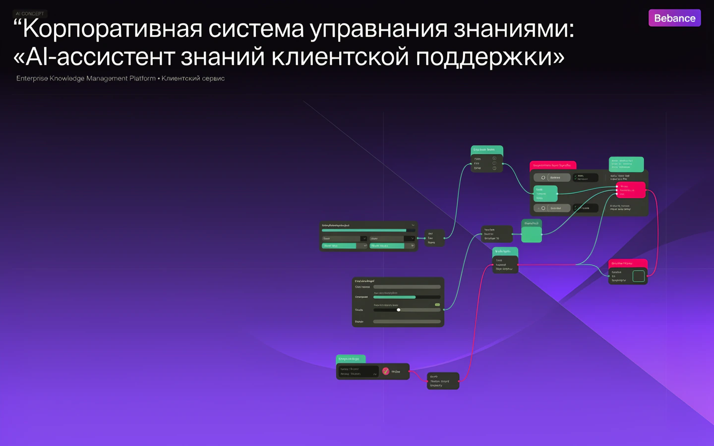 Презентационная концепция интерфейса проекта «Корпоративная система управления знаниями: «AI-ассистент знаний клиентской поддержки»»