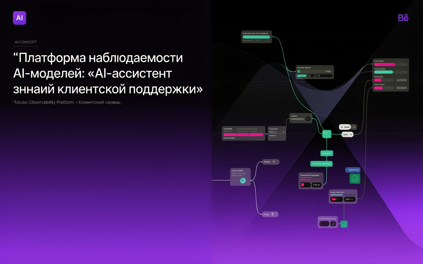 Презентационная концепция интерфейса проекта «Платформа наблюдаемости AI-моделей: «AI-ассистент знаний клиентской поддержки»»