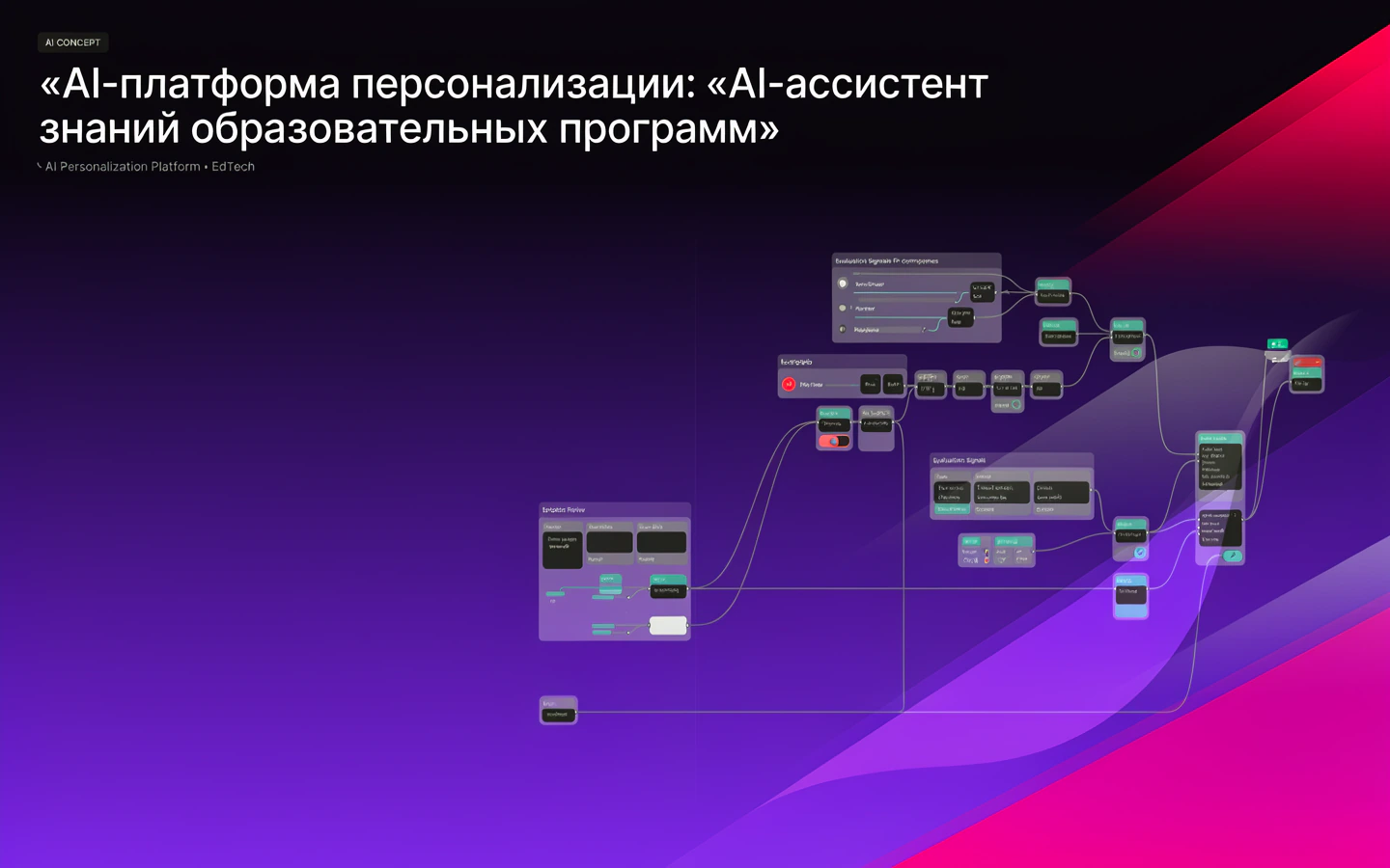 Презентационная концепция интерфейса проекта «AI-платформа персонализации: «AI-ассистент знаний образовательных программ»»