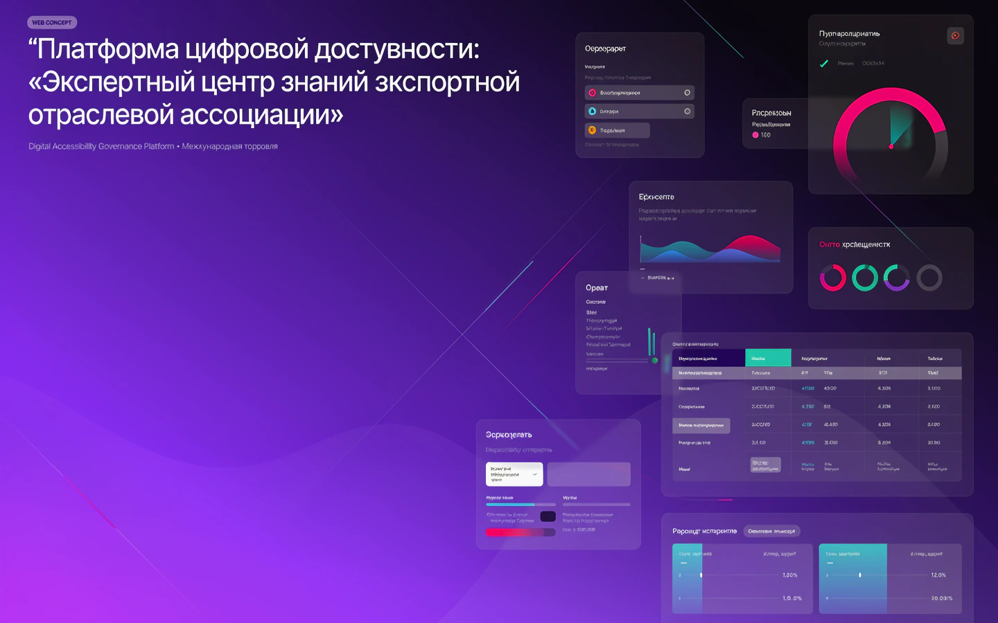 Презентационная концепция интерфейса проекта «Платформа цифровой доступности: «Экспертный центр знаний экспортной отраслевой ассоциации»»
