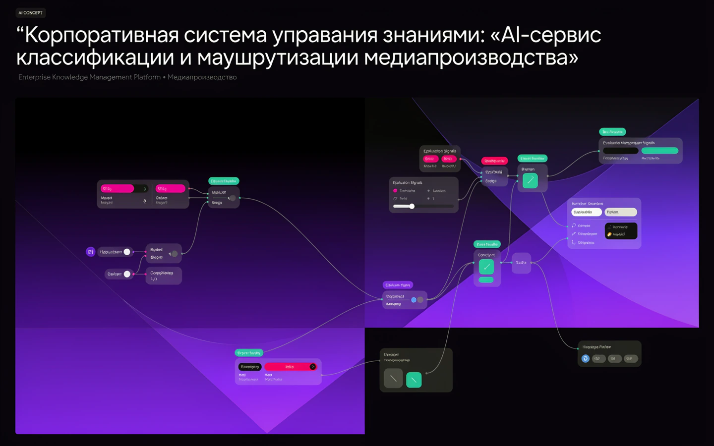 Презентационная концепция интерфейса проекта «Корпоративная система управления знаниями: «AI-сервис классификации и маршрутизации медиапроизводства»»