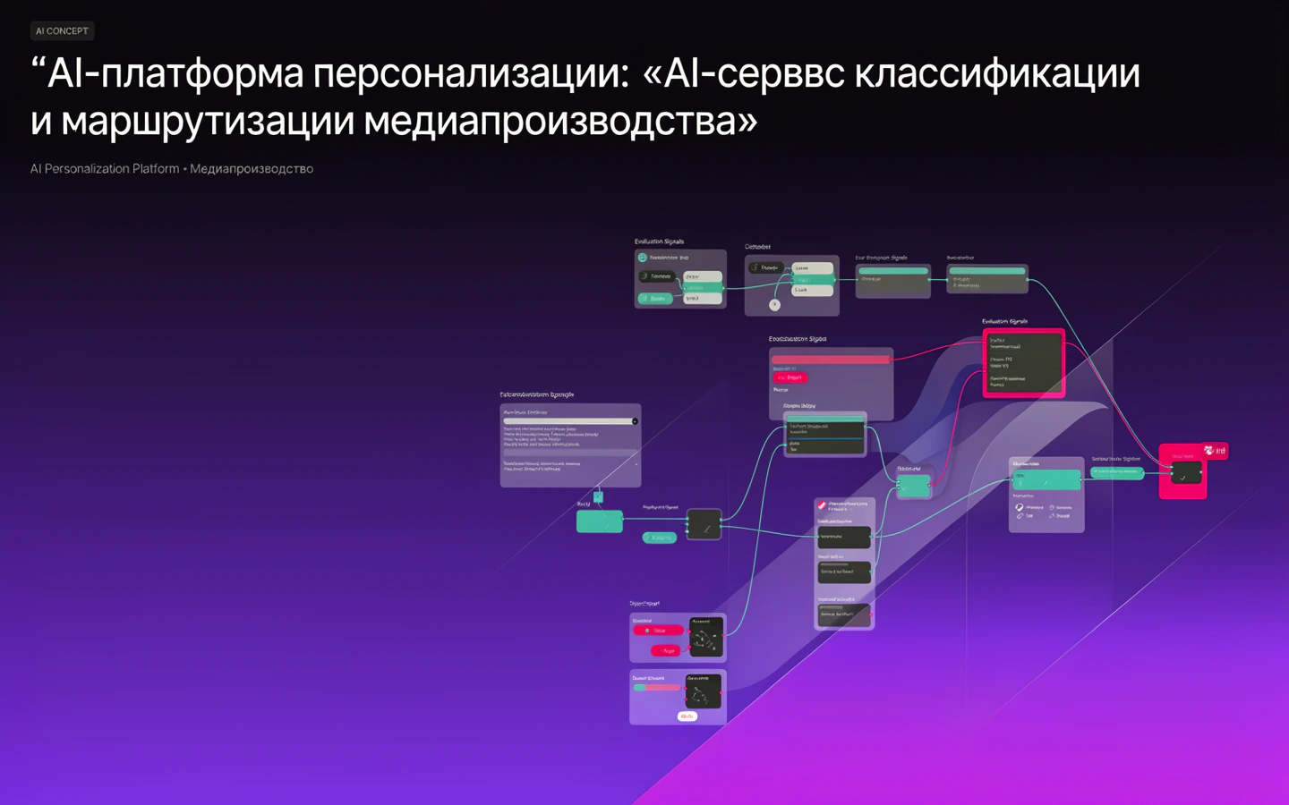 Презентационная концепция интерфейса проекта «AI-платформа персонализации: «AI-сервис классификации и маршрутизации медиапроизводства»»