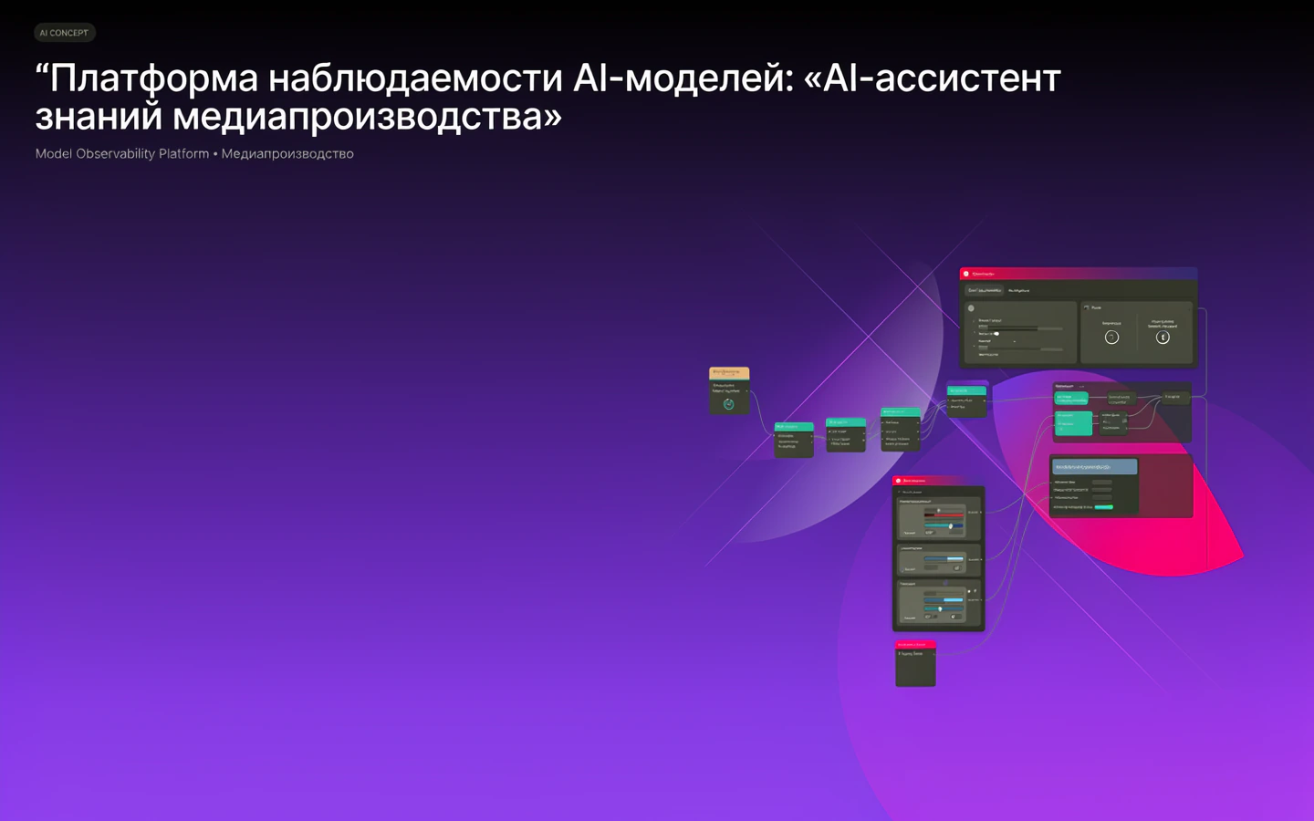 Презентационная концепция интерфейса проекта «Платформа наблюдаемости AI-моделей: «AI-ассистент знаний медиапроизводства»»