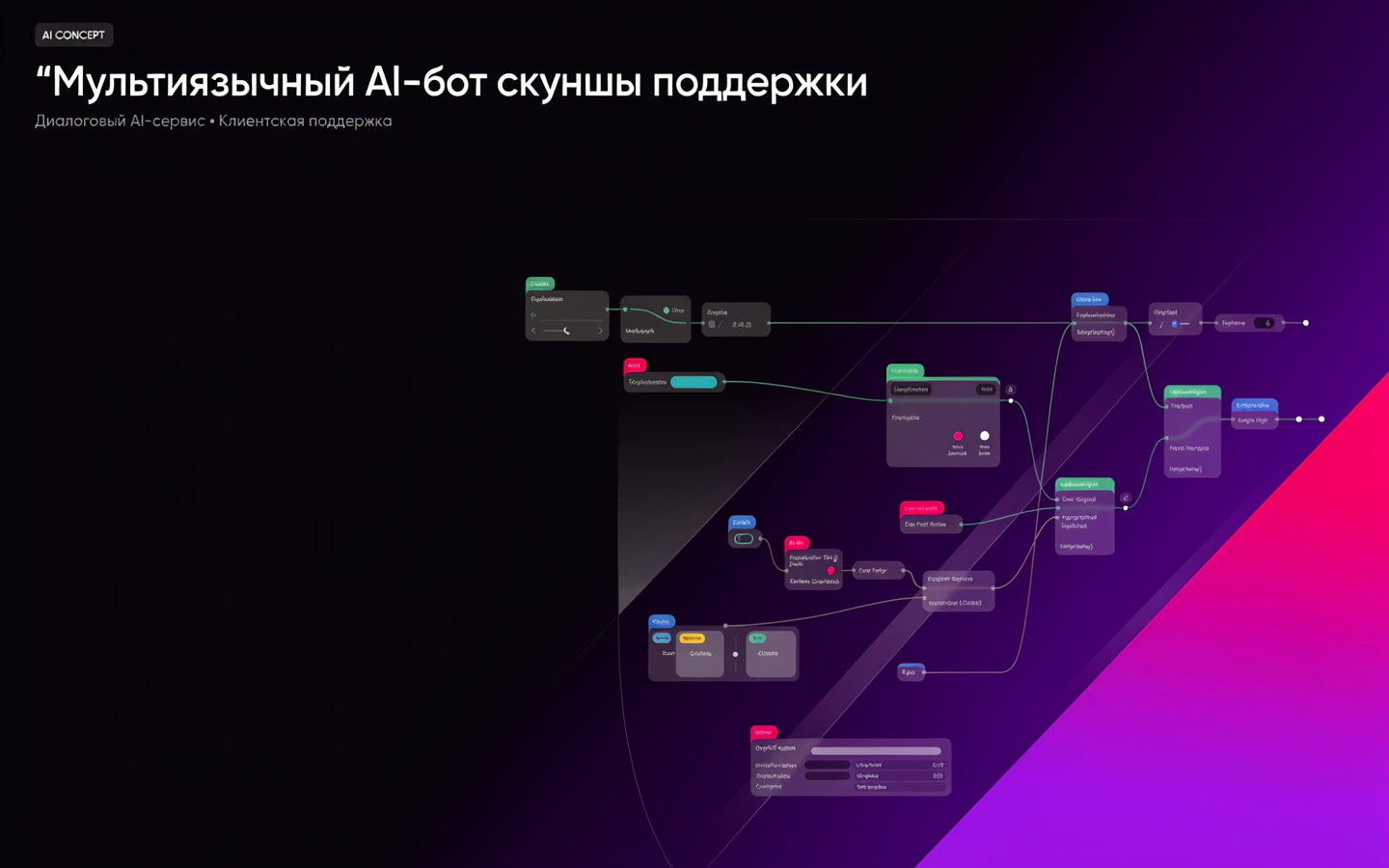 Презентационная концепция интерфейса проекта «Мультиязычный AI-бот службы поддержки»