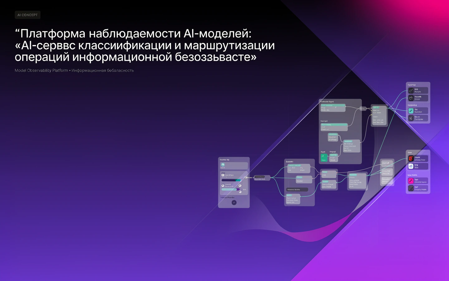 Презентационная концепция интерфейса проекта «Платформа наблюдаемости AI-моделей: «AI-сервис классификации и маршрутизации операций информационной безопасности»»