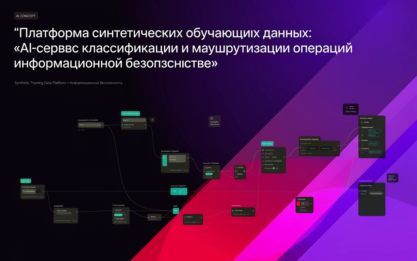 Презентационная концепция интерфейса проекта «Платформа синтетических обучающих данных: «AI-сервис классификации и маршрутизации операций информационной безопасности»»