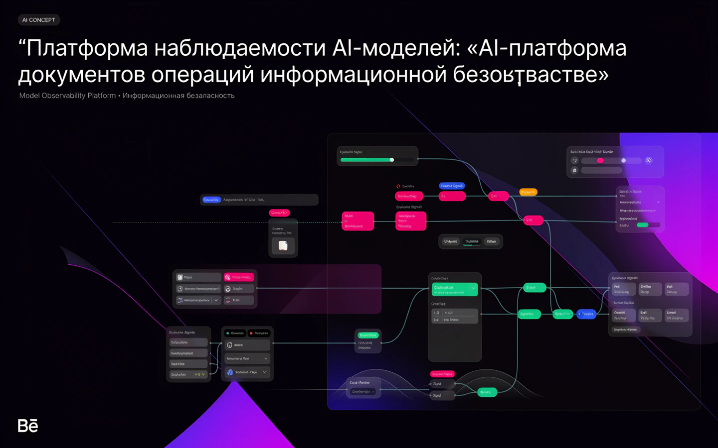 Презентационная концепция интерфейса проекта «Платформа наблюдаемости AI-моделей: «AI-платформа документов операций информационной безопасности»»