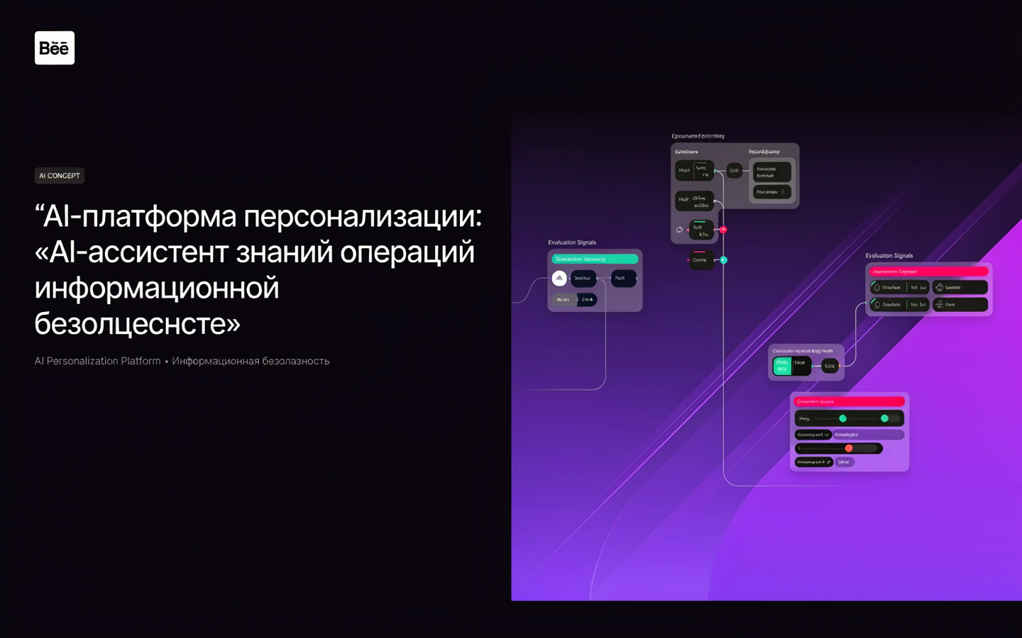 Презентационная концепция интерфейса проекта «AI-платформа персонализации: «AI-ассистент знаний операций информационной безопасности»»