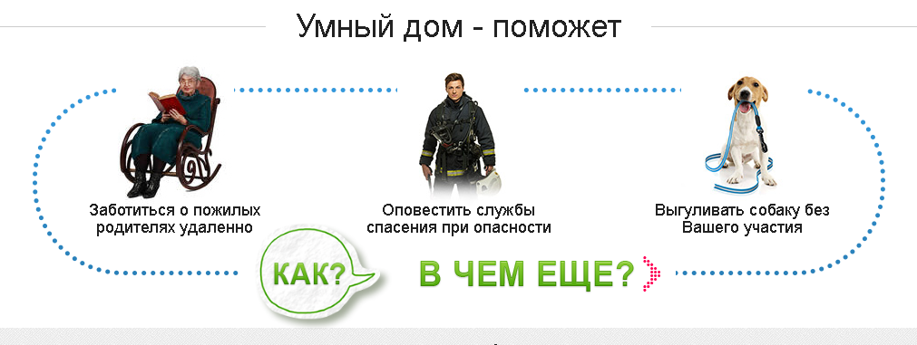 функции умного дома