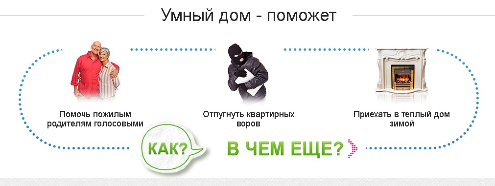 функции умного дома