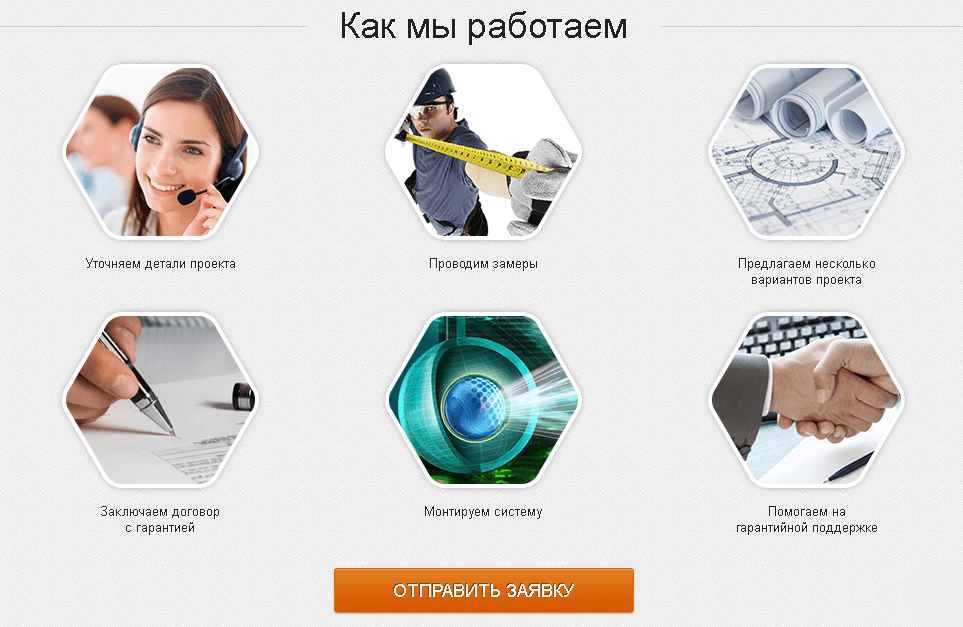 Этапы работы компании