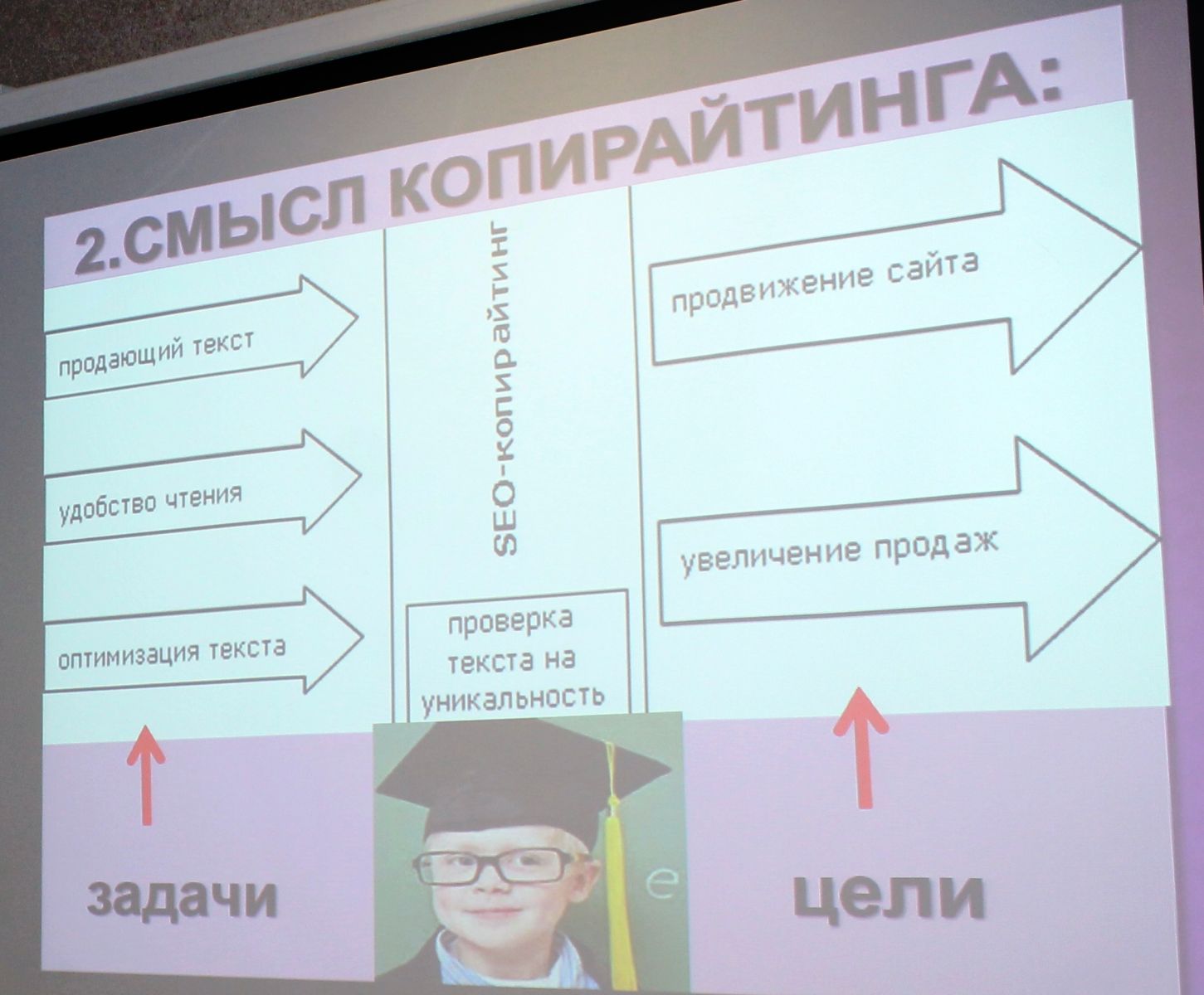 Смысл Копирайтинга