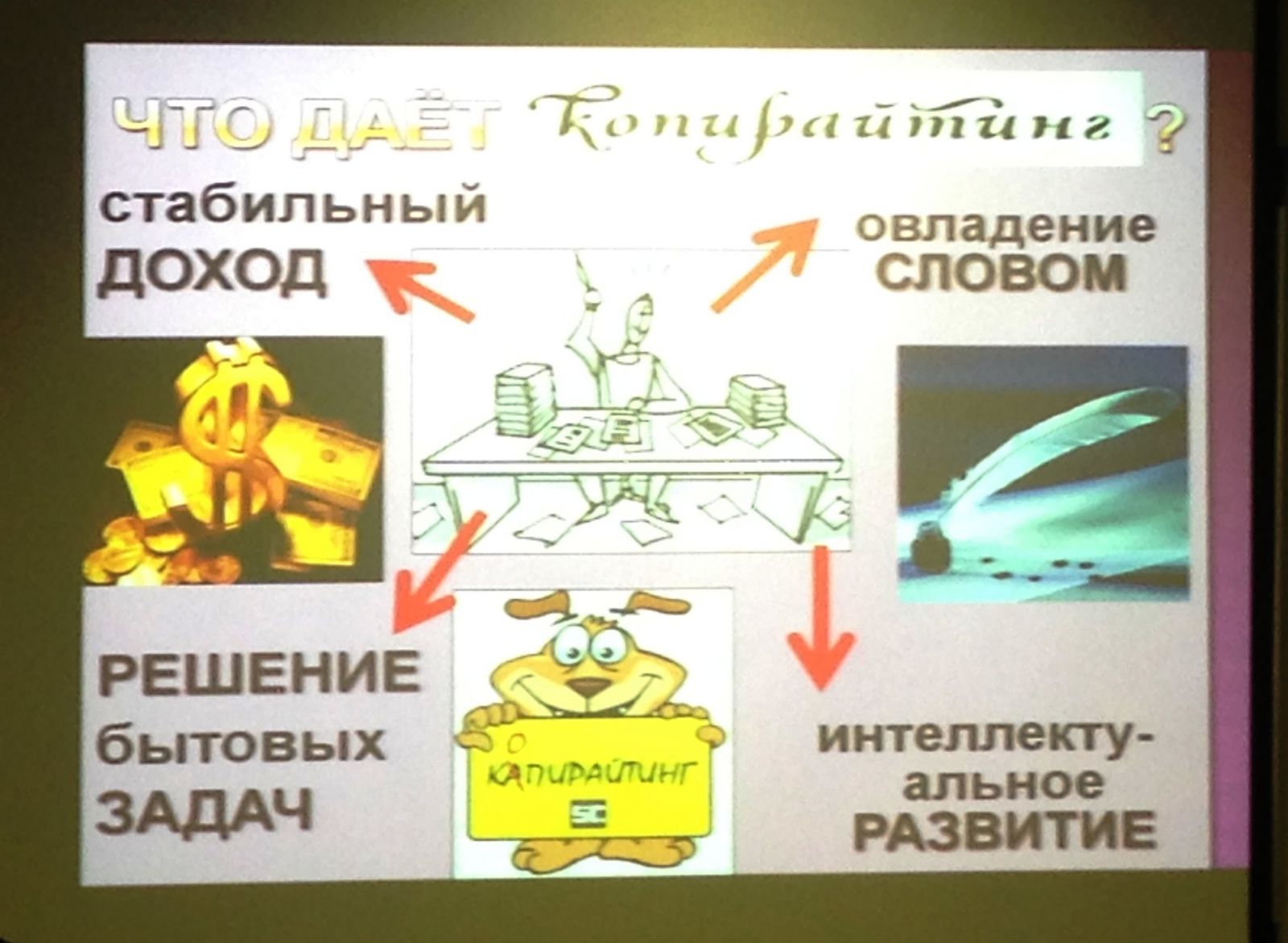 Примеры копирайтинга