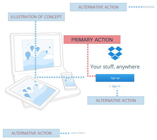 Dropbox Dropbox