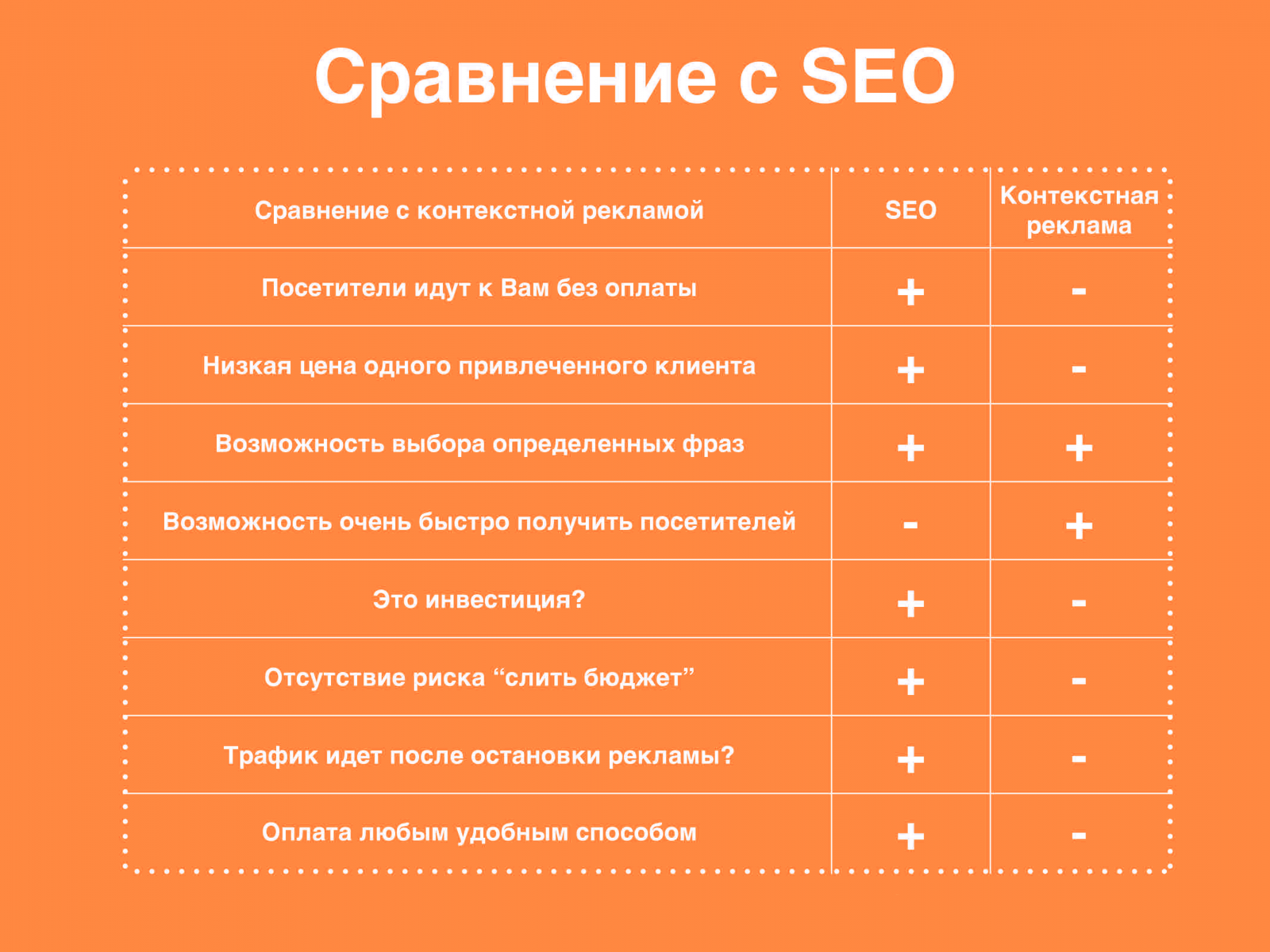 Что по вашему лучше? Что по вашему лучше?